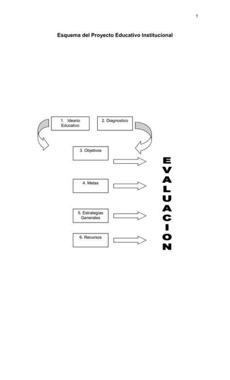 Esquema del Proyecto Educativo con énfasis en valores y metodologías innovadoras