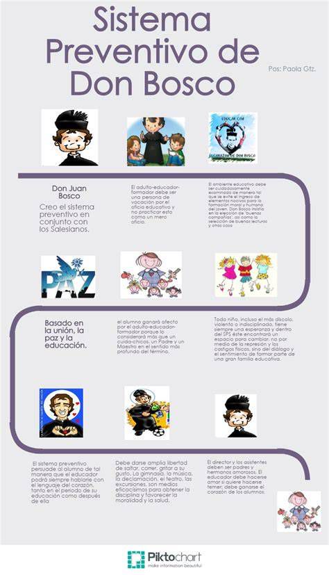 Infografía: Sistema Preventivo de Don Bosco y competencias desarrolladas