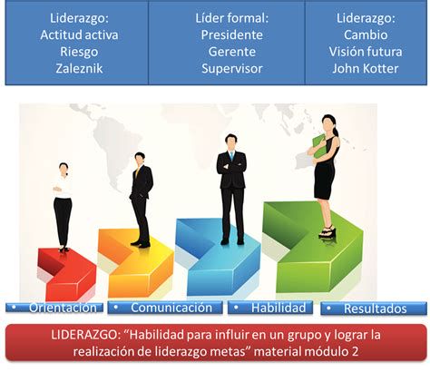 Ejemplo de delegación y liderazgo basado en principios de mayordomía