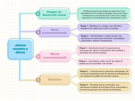Infografía sobre hipocresías sociales y juicios morales en la percepción de la mujer