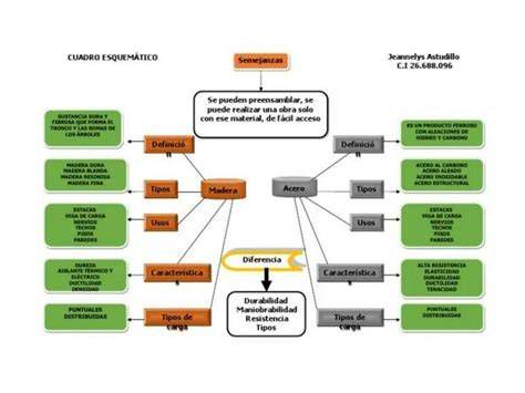 Mapa esquemático de la estructura diocesana y competencias del obispo