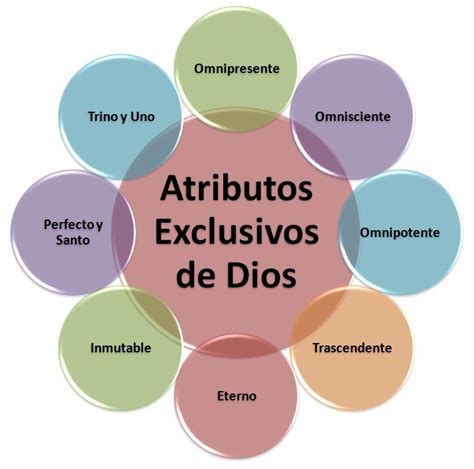Esquema de atributos iconográficos: espada, lanza, balanza, dragón