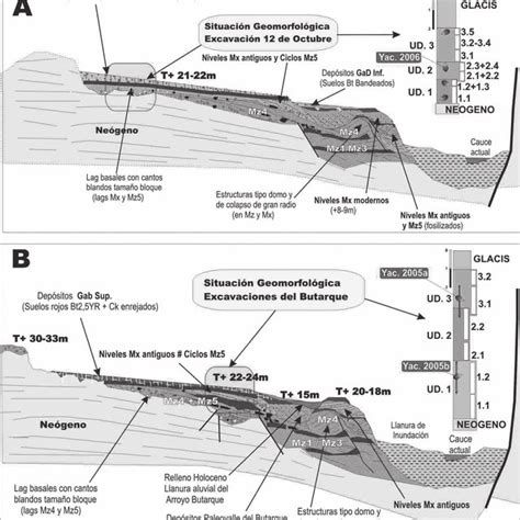 Planta esquemática mostrando los cuatro niveles estratigráficos de San Clemente