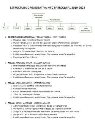 Infografía estructura organizativa del Movimiento Diocesano Juniors