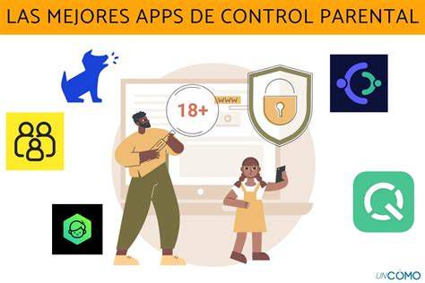 infografía tipos de control parental: navegador, sistema operativo, apps, red doméstica