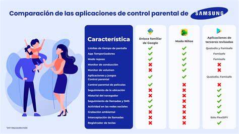 tabla comparativa de aplicaciones de control parental