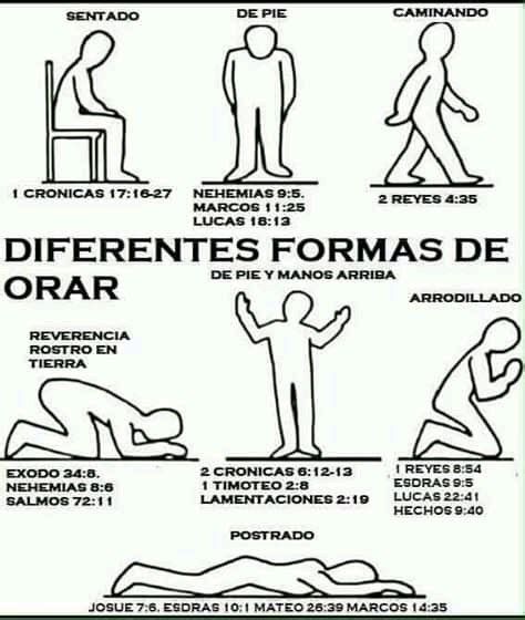Ilustración de diferentes posturas para orar: de pie, sentado, arrodillado