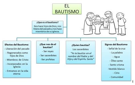 Composición del Bautismo de Cristo: mapa de personajes y zonas