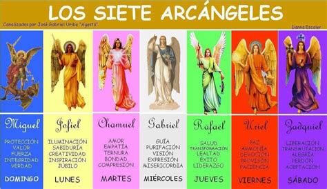 Vidriera o fresco con representación de los siete arcángeles