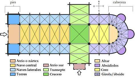 planta esquemática de la colegiata (tipo salón de tres naves)