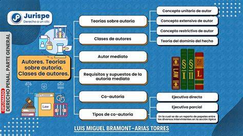 Esquema de autorías probables: Alonso de Mena, Pablo de Rojas, José de Mora