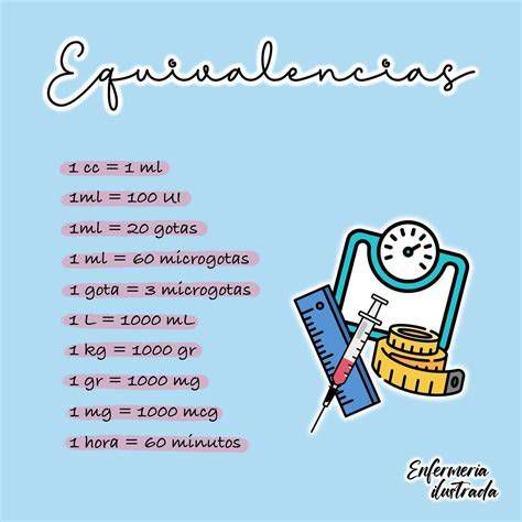 infografía: equivalencias de 