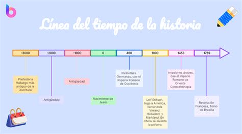 Linea del tiempo: cinco momentos de misericordia en la historia bíblica