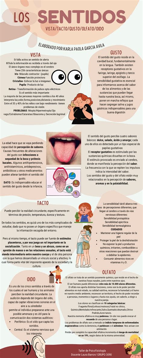 Infografía sobre los sentidos implicados en la gula: gusto, olfato, tacto