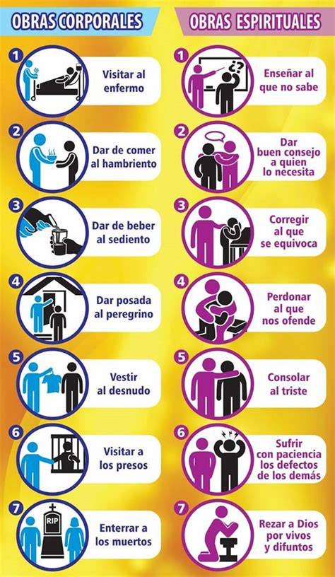 Ilustración de las siete obras corporales y siete espirituales