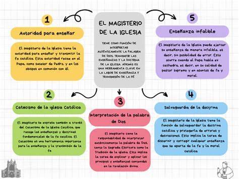 Mapa conceptual: estructura de la Tercera Parte del Catecismo (misterios de la vida de Cristo)