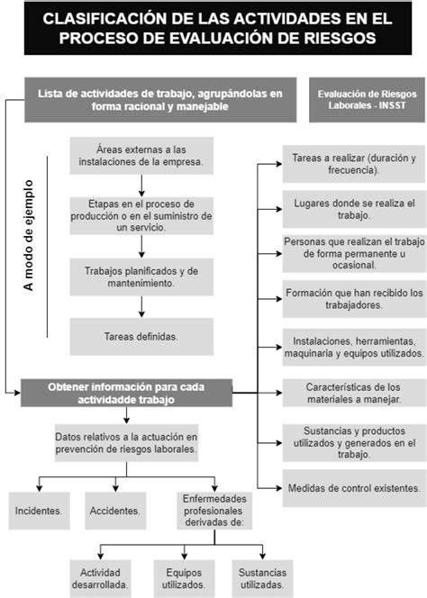 Esquema de la evaluación de milagros en el proceso de beatificación
