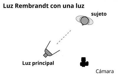 esquema de iluminación Rembrandt aplicado en retrato de chico rezando