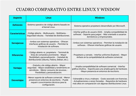 Comparativa entre estructura de directorio home en Linux y Windows