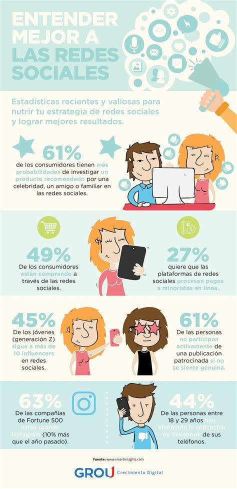 Infografía: pasos para verificar un perfil en redes sociales