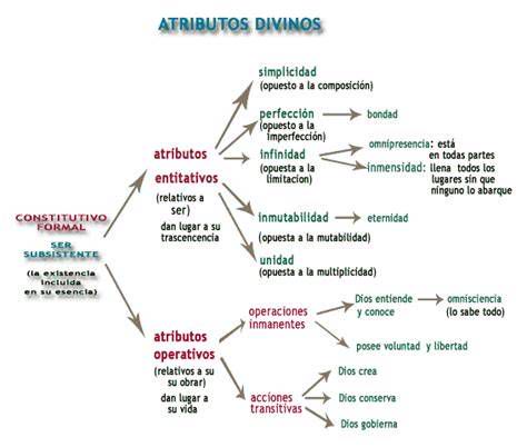Infografía sobre atributos divinos en la adoración cristiana