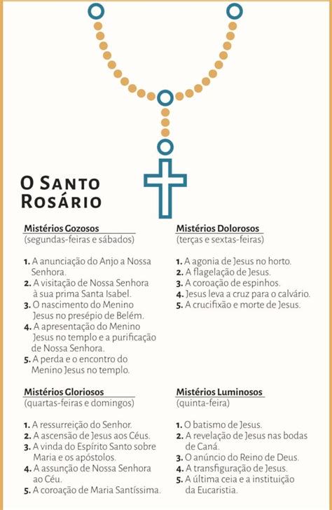 Exemplo de Rosário infantil com explicação dos mistérios