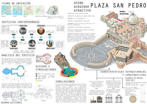 Mapa y ubicación de la Plaza de San Pedro y Aula Pablo VI en el Vaticano