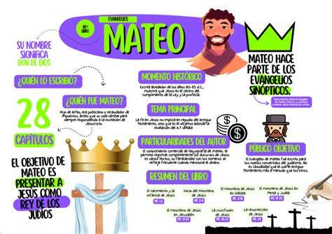 infografía: esquema del pasaje Jn 9 (secuencia: encuentro - barro - Siloé - controversia - fe)