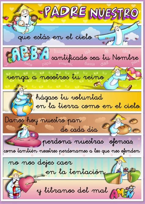 Infografía de las siete peticiones del Padre Nuestro