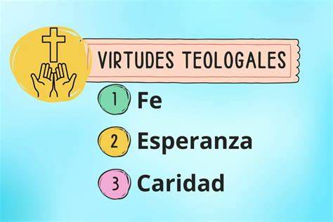 virtudes teologales esquema catequético