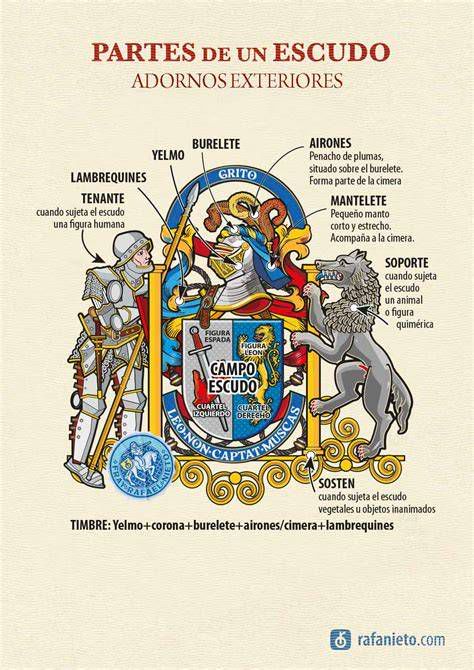 Escudo y símbolos de una basílica (conopeo y tintinábulo)