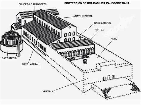 Plano esquemático de una basílica paleocristiana