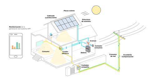 Esquema de instalación de cobertura multioperador en edificio