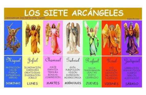 Iconos contemporáneos de los 7 arcángeles