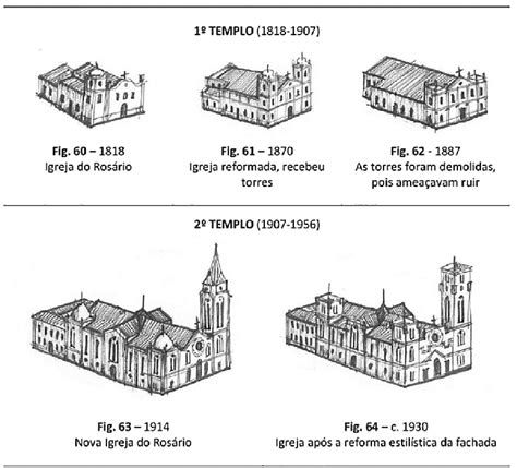 Cronologia visual das fases construtivas da Igreja de São João Baptista