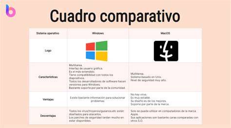 Esquema comparativo entre Microsoft Silverlight y OpenSilver