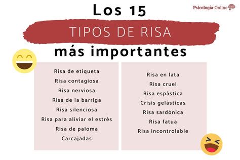 Mapa conceptual: tipos de risa en la Biblia (gozo, burla, risa vana, risa edificante)