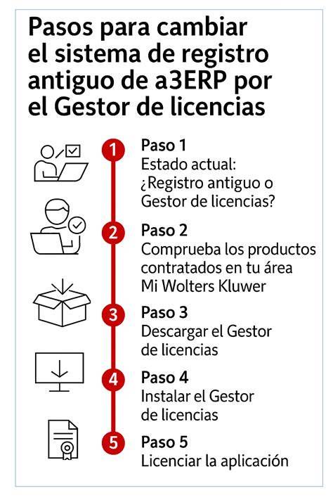 Diagrama paso a paso para cambiar el estado antiguo en WhatsApp