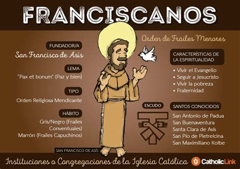 Infografía: Clasificación de Congregaciones Religiosas