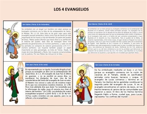 Mapa visual: comparación de temas y cronología de los cuatro evangelios