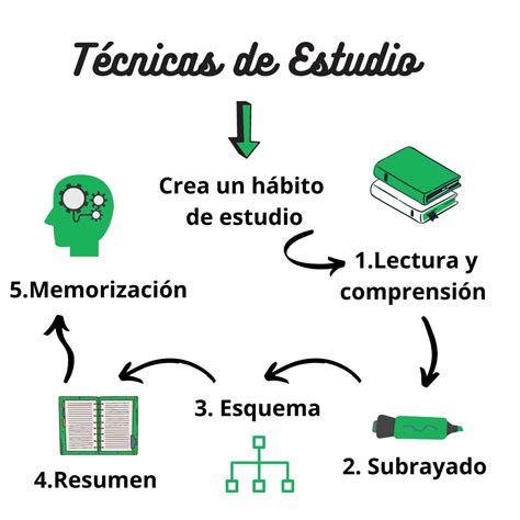 esquema: métodos de estudio sobre Jesús (filología, arqueología, crítica de fuentes)