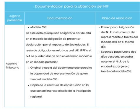 infografía pasos para solicitar y convertir NIF provisional a definitivo