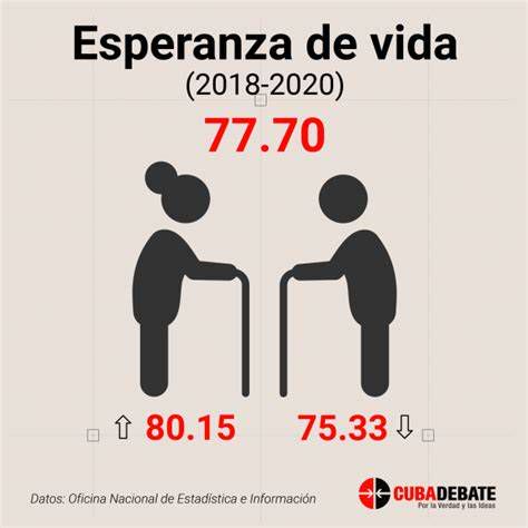 Gráfico de índice de envejecimiento y esperanza de vida en Medina Sidonia