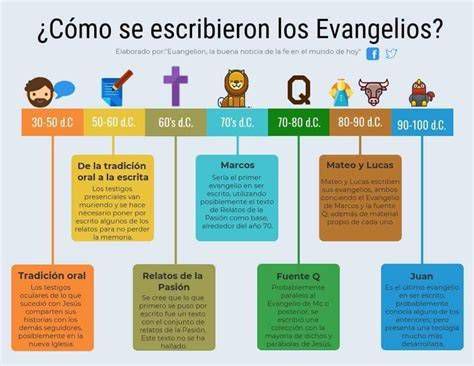 Infografía: Justicia en los Evangelios