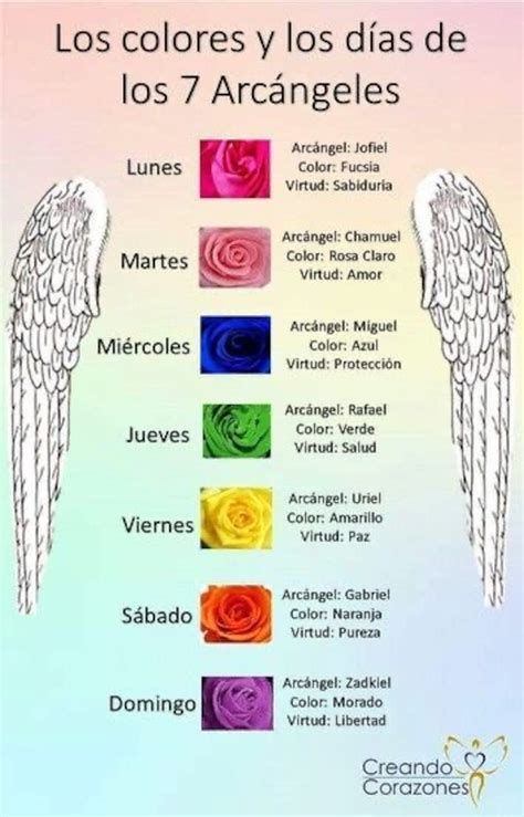 Piedras energéticas y colores de los siete arcángeles