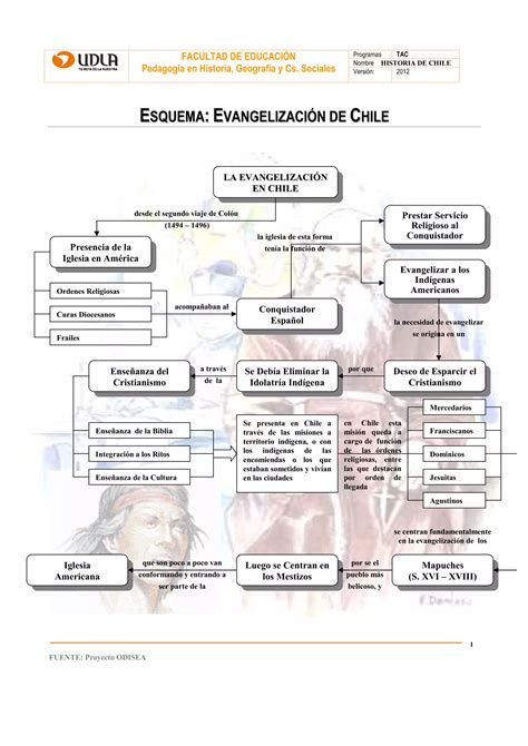 Esquema del proceso de evangelización según el Papa Francisco: Mirada, Movimiento y Meta