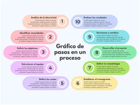diagrama de pasos para mantener la unidad