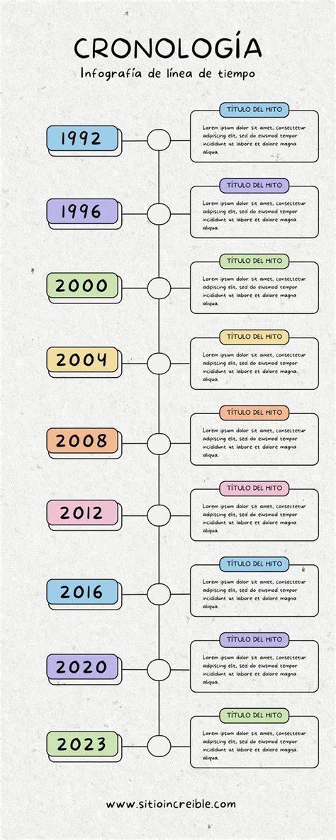 cronología visual del colegio (línea del tiempo)