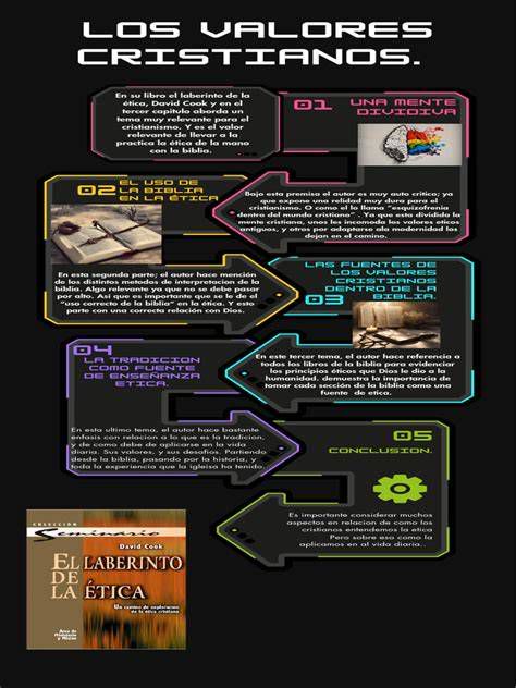 Infografía comparativa de los valores cristianos según partidos en Burriana