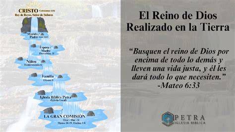 Mapa simbólico del Reino de Dios en la tierra
